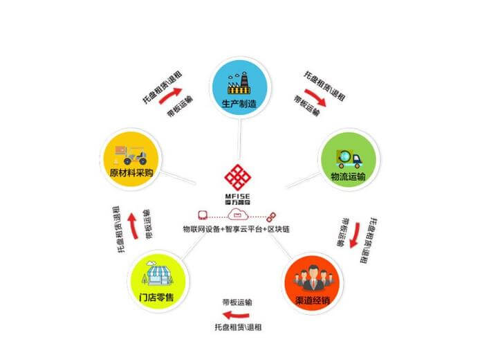 进入车间需要注意哪些安全问题